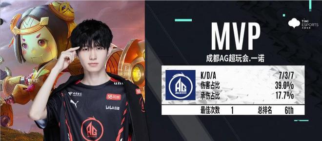 FURIA Esports 击败 aurora ，FaZe 在 Blast.tv Austin Major 2025 第三阶段的第二轮中击败了 Mouz