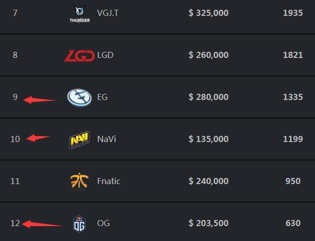 今日LPL赛前海报比拼：WBG断角 EDG旧物处理 RNG勇往直前